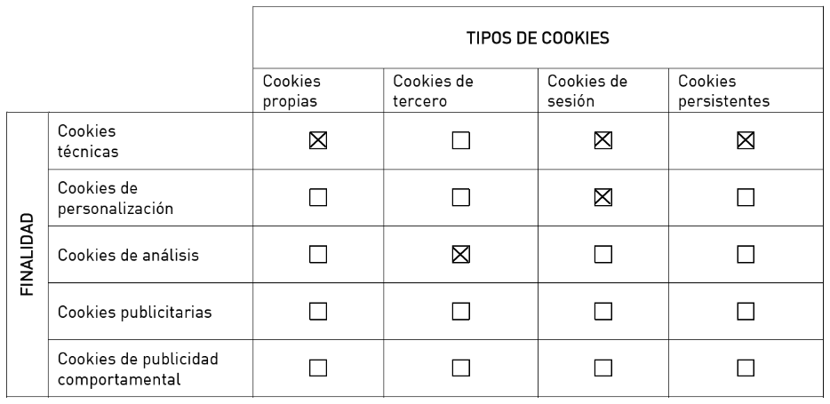 Cookies utilizadas en la web
